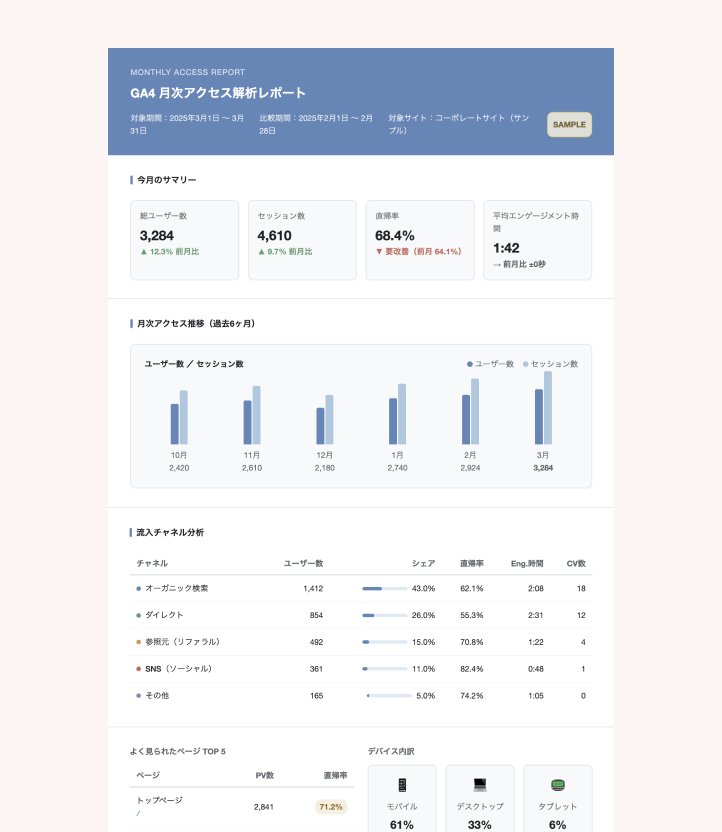 制作後の改善提案のイメージ